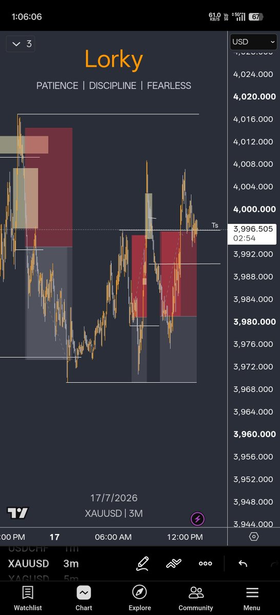 RockyRe209's tweet photo. Booked couple losses today on gold 

Not bad 

I trade 1 trade per account 
So risk distributed well https://t.co/TEAVVkehD9