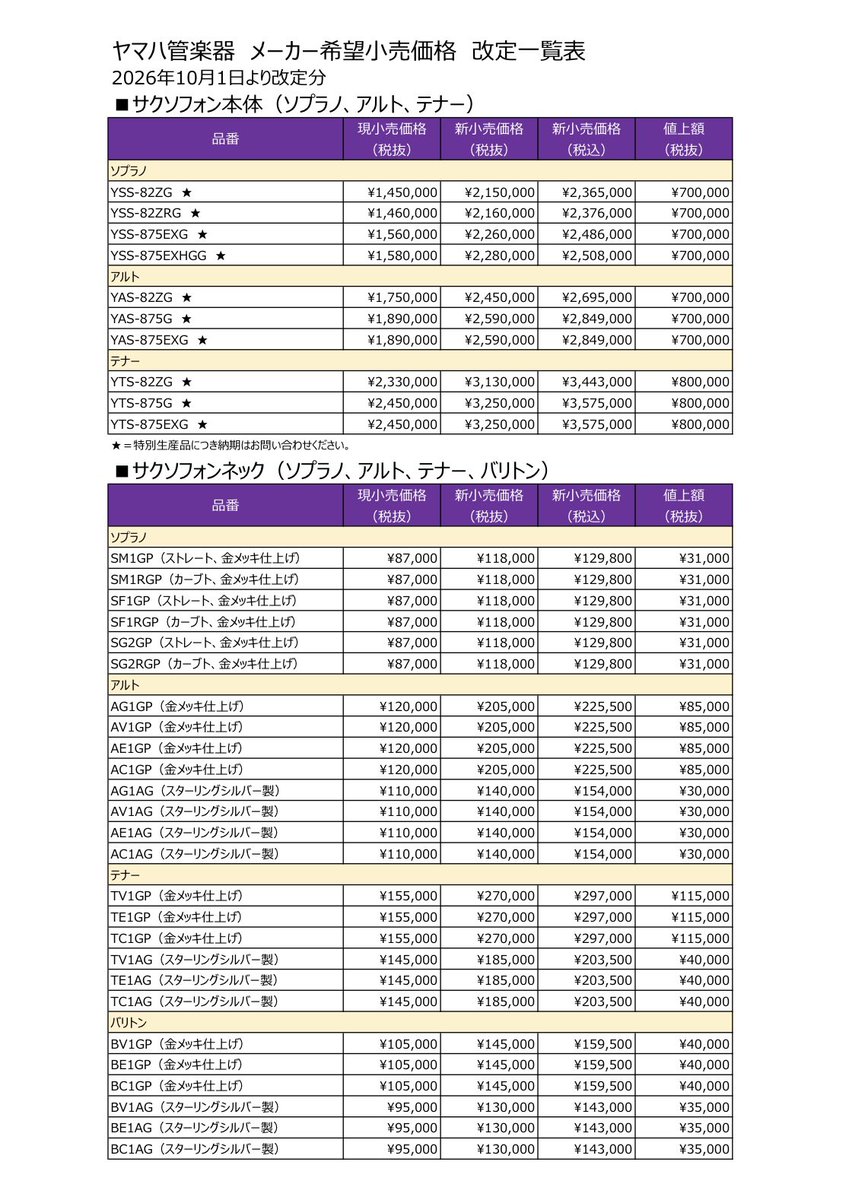 pops_k_pianokan's tweet photo. 【YAMAHA管楽器製品(本体・付属品他)一部価格改定のお知らせ】
ヤマハ管楽器製品におきまして金銀材料の高騰や製造コストの変動により、一部製品のメーカー希望小売価格が2026年8月3日(月)および10月1日(木)より価格改定で値上げになります。
https://t.co/eDHKL58M6m
8月3日(月)より銀メッキ製品が、10月1日(木)より金メッキのサックス本体と金メッキ&スターリングシルバーのネックが大幅に値上がりになります！