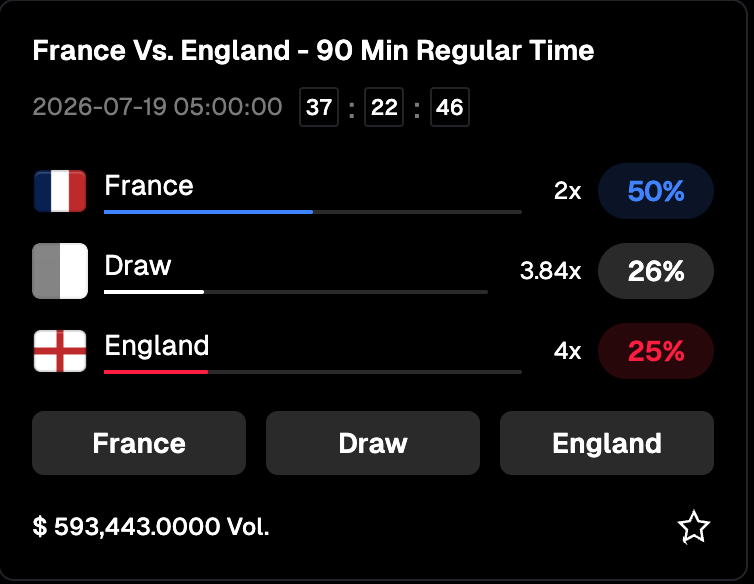 YUBIT_Community's tweet photo. France🇫🇷 vs England🏴󠁧󠁢󠁥󠁮󠁧󠁿

England have performed very well this year, is it possible for them to beat France? ⚽️🏆 https://t.co/bFv5maDfMx