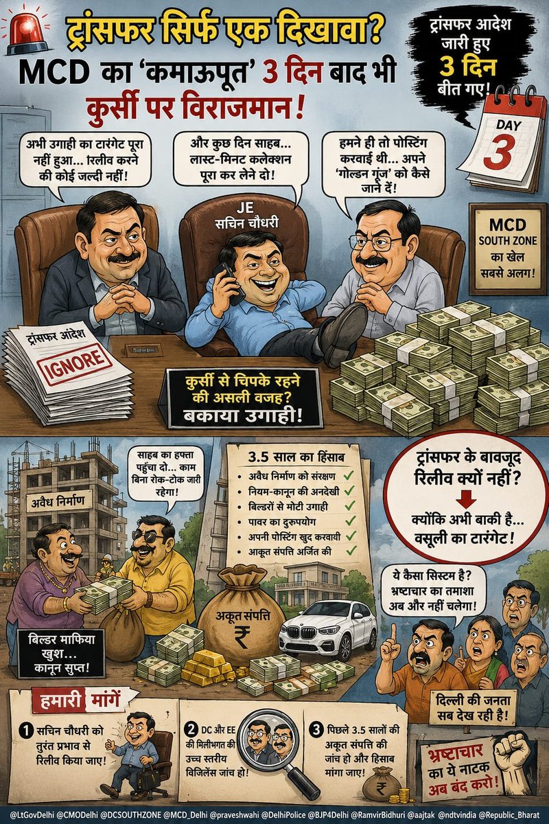 Paramjit_Jha's tweet photo. 🚨 ट्रांसफर सिर्फ एक दिखावा? #MCD का 'कमाऊपूत' 3 दिन बाद भी कुर्सी पर विराजमान! 🚨

​#MCD_South_Zone में भ्रष्टाचार का नया सिलेबस लिखने वाले #JE #आदरणीय_श्री_सचिन_चौधरी के ट्रांसफर का आदेश निकले 3 दिन बीत चुके हैं, लेकिन असली खेल अब खुलकर सामने आ गया है!

​आज दिल्ली की जनता पूछ रही है कि आखिर ऐसी क्या मजबूरी या लालच है कि @DCSOUTHZONE #श्री_राकेश_कुमार और #EE #श्री_राजेश_शर्मा ने इस भ्रष्ट अधिकारी को आज तक अपनी कुर्सी से रिलीव नहीं किया है?

​क्या ट्रांसफर का यह आदेश सिर्फ ऊपर से दिखावा और जनता की आंखों में धूल झोंकने के लिए था? सूत्रों की मानें तो कुर्सी न छोड़ने और रिलीव न करने की असली वजह बेहद शर्मनाक है। #SouthZone के वार्डों में धड़ल्ले से बन रहे अवैध भवनों और बिल्डर माफियाओं पर अभी 'उगाही' की कुछ मोटी रकमें बकाया हैं। उसी "लास्ट-मिनट कलेक्शन" और बकाये की वसूली को पूरा करने के लिए ही, #DC #श्री_राकेश_कुमार महोदय और #EE #श्री_राजेश_शर्मा की मिलीभगत से #JE #श्री_सचिन_चौधरी को कुछ और दिनों के लिए कुर्सी से चिपका कर रखा गया है!

​यह वही #JE #श्री_सचिन_चौधरी हैं जिन्होंने पिछले साढ़े तीन सालों से बिल्डर माफियाओं के साथ मिलकर अवैध निर्माण का ऐसा साम्राज्य खड़ा किया कि नियम-कानून पानी मांगते नजर आए। इनकी पावर का अंदाजा इसी बात से लगा लीजिए कि इस वसूली सिंडिकेट को चलाने के लिए इन्होंने खुद अपने रसूख से #EE #श्री_राजेश_शर्मा की पोस्टिंग #South_Zone में करवाई थी। आज वही आला अधिकारी अपने इस 'गोल्डन गूज' (सोने का अंडा देने वाली मुर्गी) को बचाने और अपनी तिजोरियां भरने के लिए ट्रांसफर आदेश को ठेंगा दिखा रहे हैं।

​वाह रे MCD डिपार्टमेंट! 👏 जहां भ्रष्ट अधिकारी को हटाने से ज्यादा फिक्र इस बात की है कि कहीं बिल्डरों से बंधी हुई रकम का टारगेट न छूट जाए।

​हम MCD उच्च अधिकारियों के चहेते के लिए कुछ मांगे आपके सामने रख रहे हैं,:
▶️ सचिन चौधरी को तुरंत प्रभाव से रिलीव किया जाए।
▶️ ट्रांसफर के बावजूद आदेश को दबाकर रखने वाले DC साउथ ज़ोन और EE राजेश शर्मा की इस पूरे नेक्सस में भूमिका की उच्च स्तरीय विजिलेंस जांच हो।
▶️ पिछले 3.5 सालों में खड़ी की गई अकूत संपत्ति का हिसाब हो।

​दिल्ली की जनता इस पूरे 'वसूली नाटक' को देख रही है। भ्रष्टाचार का यह तमाशा अब और नहीं चलेगा!
​@LtGovDelhi @CMODelhi @MCD_Delhi @praveshwahi @DelhiPolice @BJP4Delhi @RamvirBidhuri @aajtak @ndtvindia @Republic_Bharat