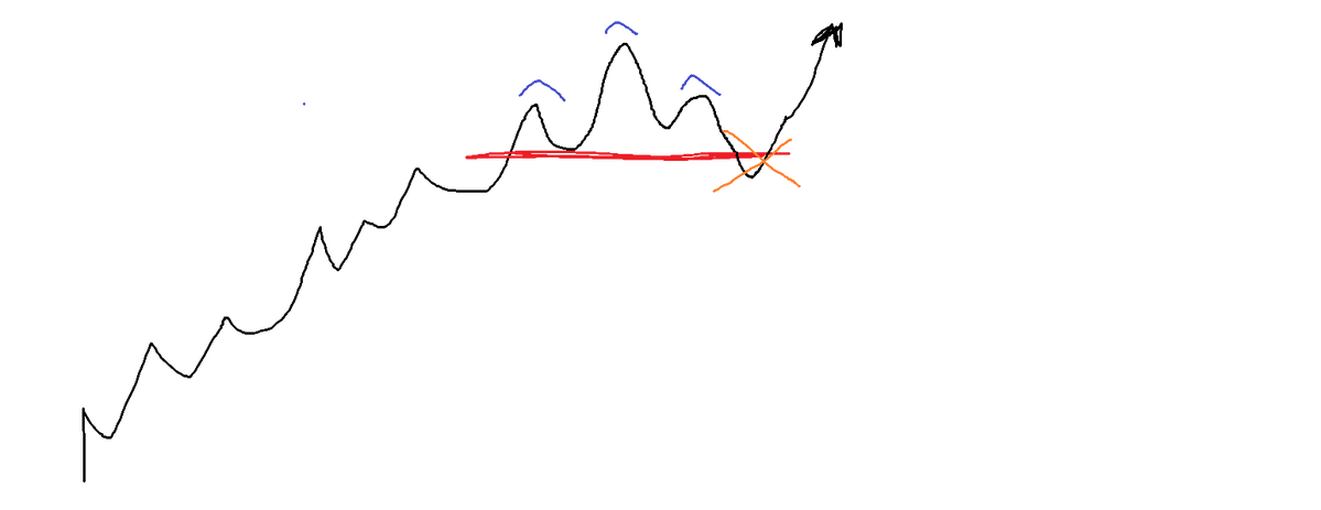 DSAkdag's tweet photo. Rejected h&amp;s benim teknikte en sevdiğim oluşumdur. 
Çoğu hissede bu görüntü var. Çalışırsa rahatlarsınız .

$mu $sndk $soxx https://t.co/VVdpNkaKyM