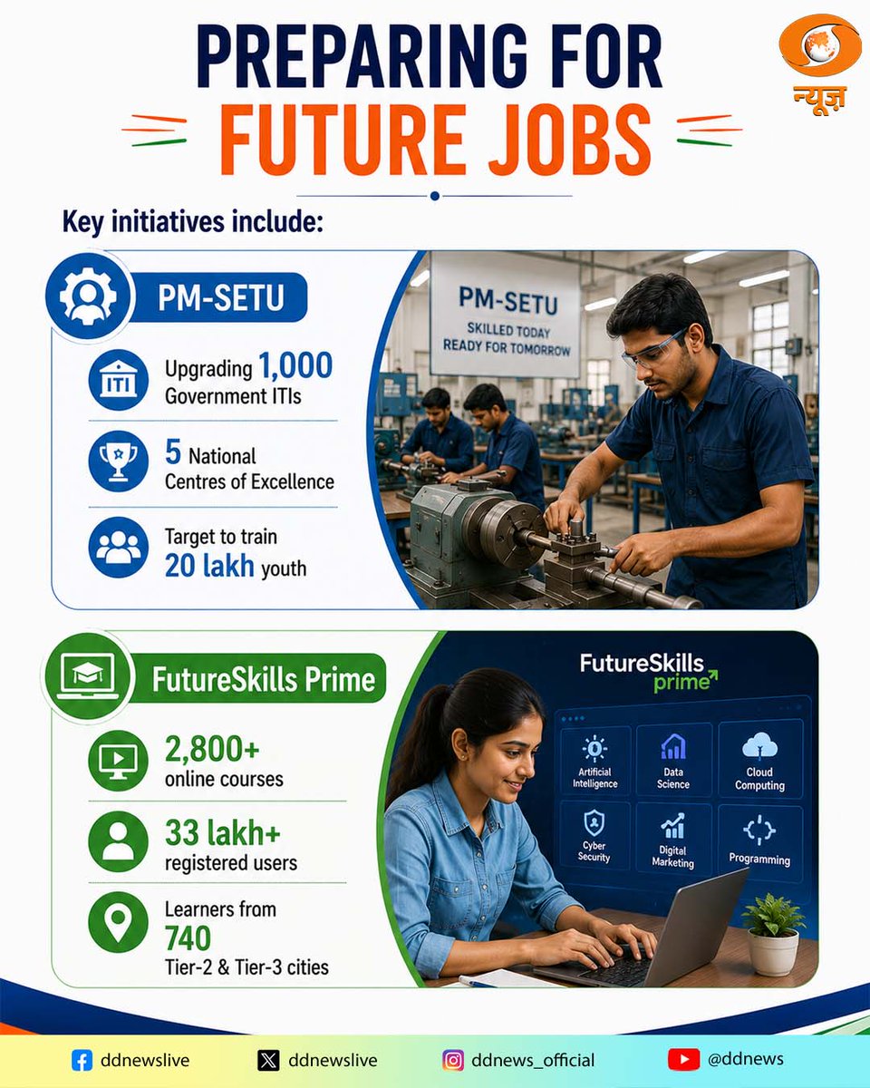 DDNewslive's tweet photo. Swipe through to see how the country's skill ecosystem is evolving from classroom to enterprise, helping shape the workforce for Viksit Bharat 2047.
#SkillIndia #ViksitBharat2047 #FutureReadyWorkforce #DDNews https://t.co/NoyRdIm4MK