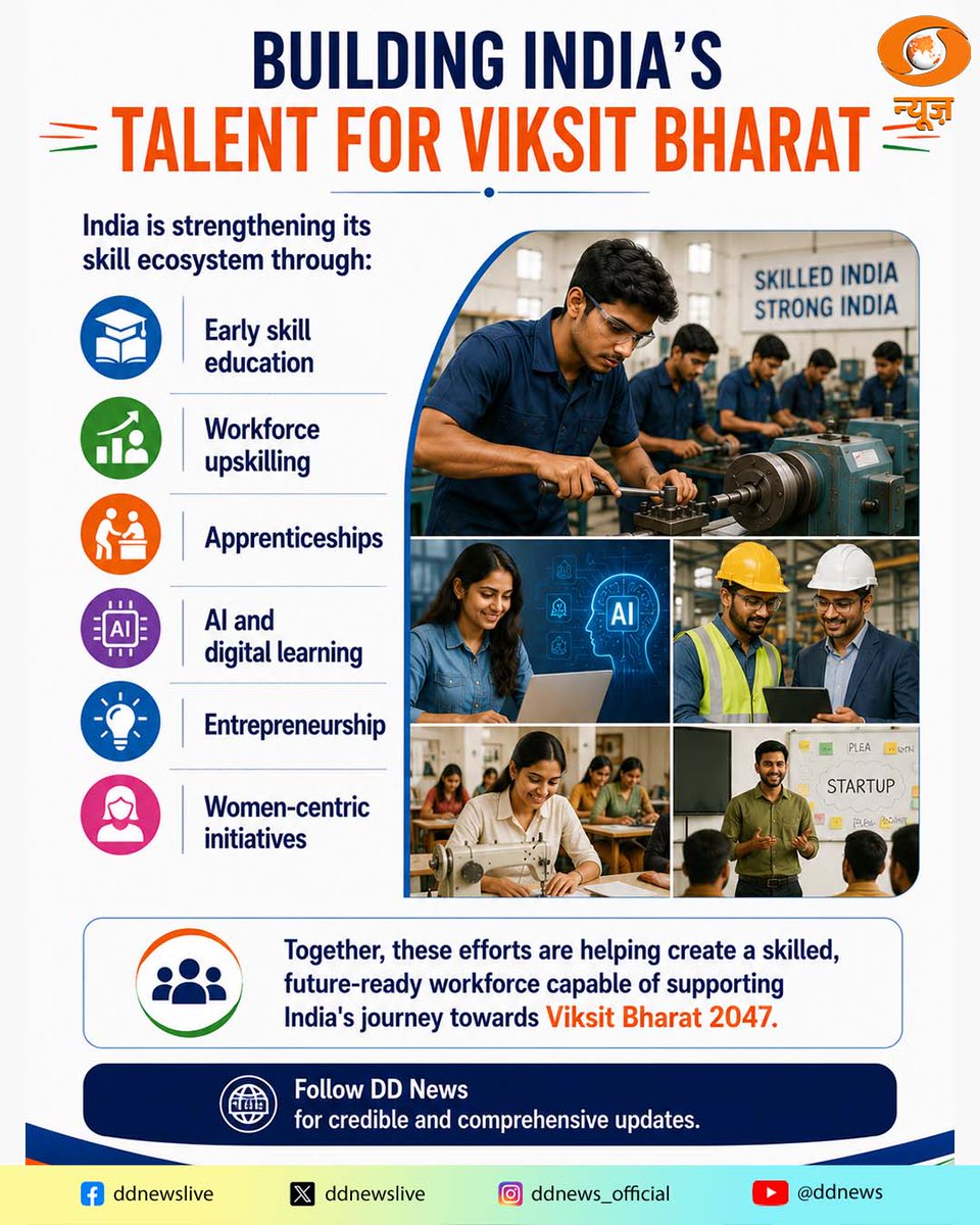 DDNewslive's tweet photo. #SkillIndia #ViksitBharat2047 #FutureReadyWorkforce #DDNews https://t.co/rFdJ0UQeyL