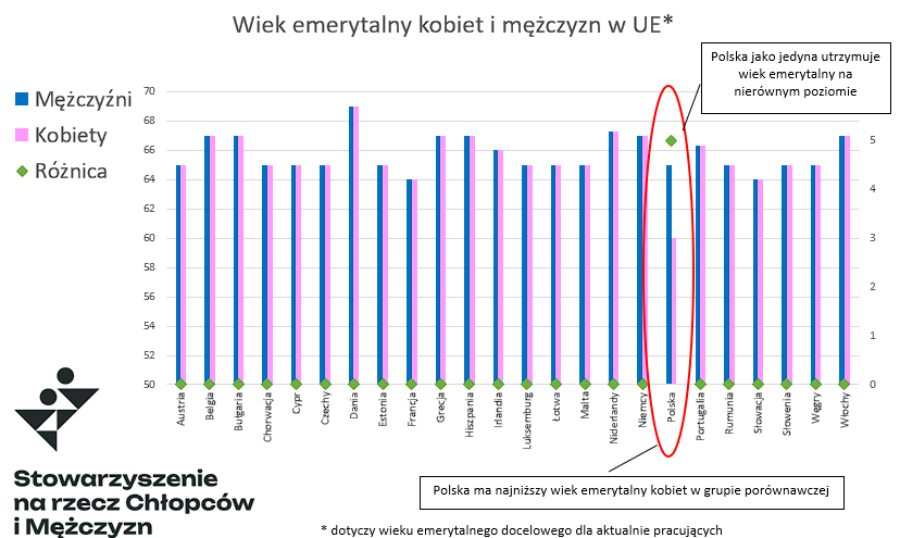 schmorgpl's tweet photo. @KotulaKat W Europie chyba nie wiedzą jakie to skomplikowane, bo już wszędzie wyrównali. Polska jest ostatnia. https://t.co/hZFqZ9cxHg