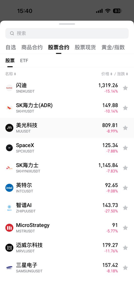 Jiaowobaobao123's tweet photo. 完了，完了，全崩盘了，果然币圈人进哪个市场都要挨刀子。 https://t.co/UpdOlhXqRw