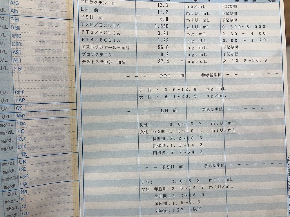7iro029's tweet photo. 見せ忘れ婦人科結果〜！
相変わらず男性ホルモン多すぎてPCOSなおりませんYe https://t.co/1AbdwKay2Y