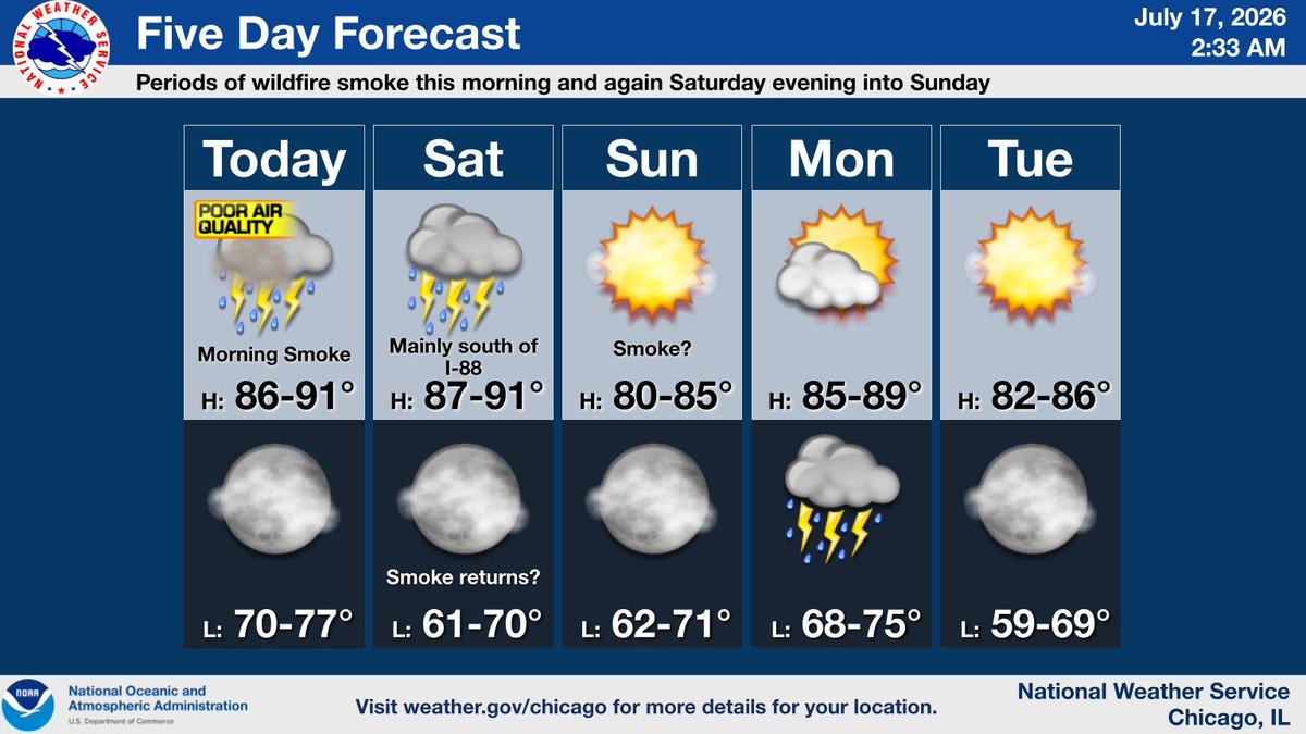 NWS Chicago tweet media