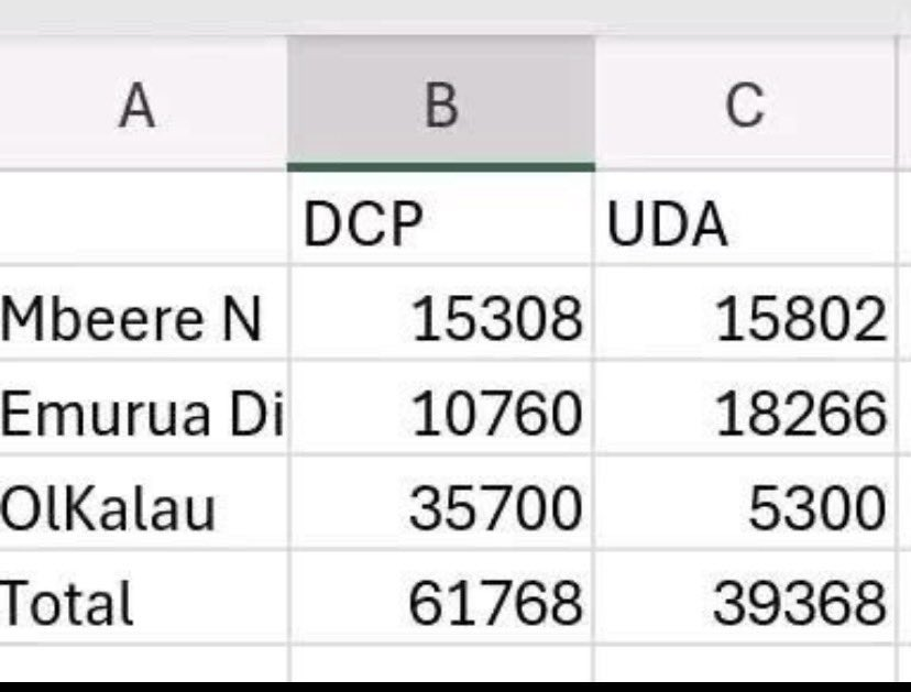 hillaa_k's tweet photo. @HonAdenDuale https://t.co/hvUIAGKju4