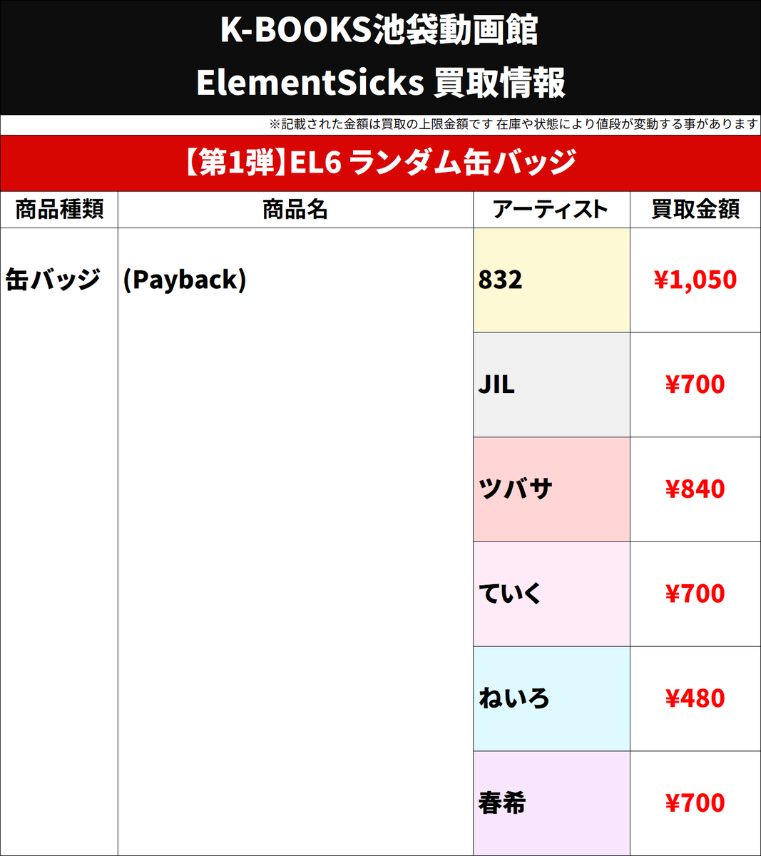 買取情報】 💎Element Sicks💎 第1弾 EL6 ランダム 缶バッジ Payback