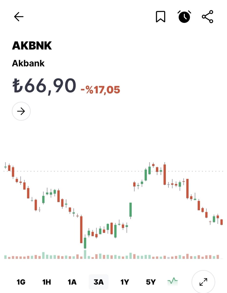 isikzede's tweet photo. @KorkutataAykut Mayıs 2024 de 67 tl olan #akbank temmuz 2026 da 67 tl iki yıllık enflasyon toplamda yüzde 80. Ben 30 yıllık borsacıyım. Türkiyede hiç bir dönemde yüzde 50 enflasyon var iken banka hisseleri getirisi  2 yıllıkta eksi olmadı. #Borsa tarihinde bu bir ilk. Bunuda görmüş olduk. #akbnk https://t.co/vhOwyNlKi4