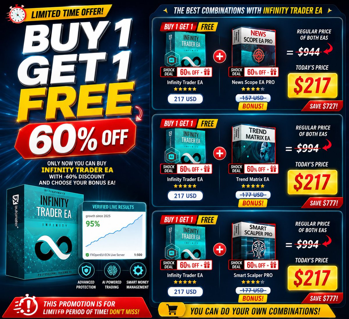 FX_automater's tweet photo. 🔥 BUY 1 &amp; GET 1 FREE is LIVE! 🔥

For a limited time, get Infinity Trader EA with 60% OFF and choose ANY bonus EA absolutely FREE! 🎁

✅ Save up to $727
✅ Get 2 Professional EAs for only $217
✅ Verified live results

📈 Live Results: https://t.co/mCuhVr6TMB https://t.co/9yFNEQfzOD