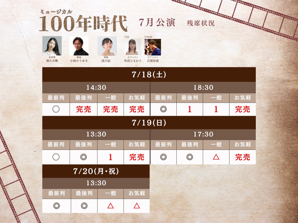 AandA_musical's tweet photo. 【残席情報‼️】

✦• ───────── •✦
　　🎭 明日開幕 🎭
　『100年時代』7月公演
✦• ───────── •✦

18日(土)は完売席種も続々！
19日(日)・20日(月・祝)は、今ならお好きなお席を選んでご予約いただけます ✨

皆さまのご来場をお待ちしております🎞️ https://t.co/Kp0GIB2mrt