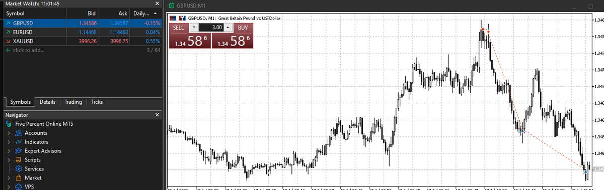 SunBTrades's tweet photo. GU Trade today

#Gbpusd https://t.co/JSZvcLkmpU