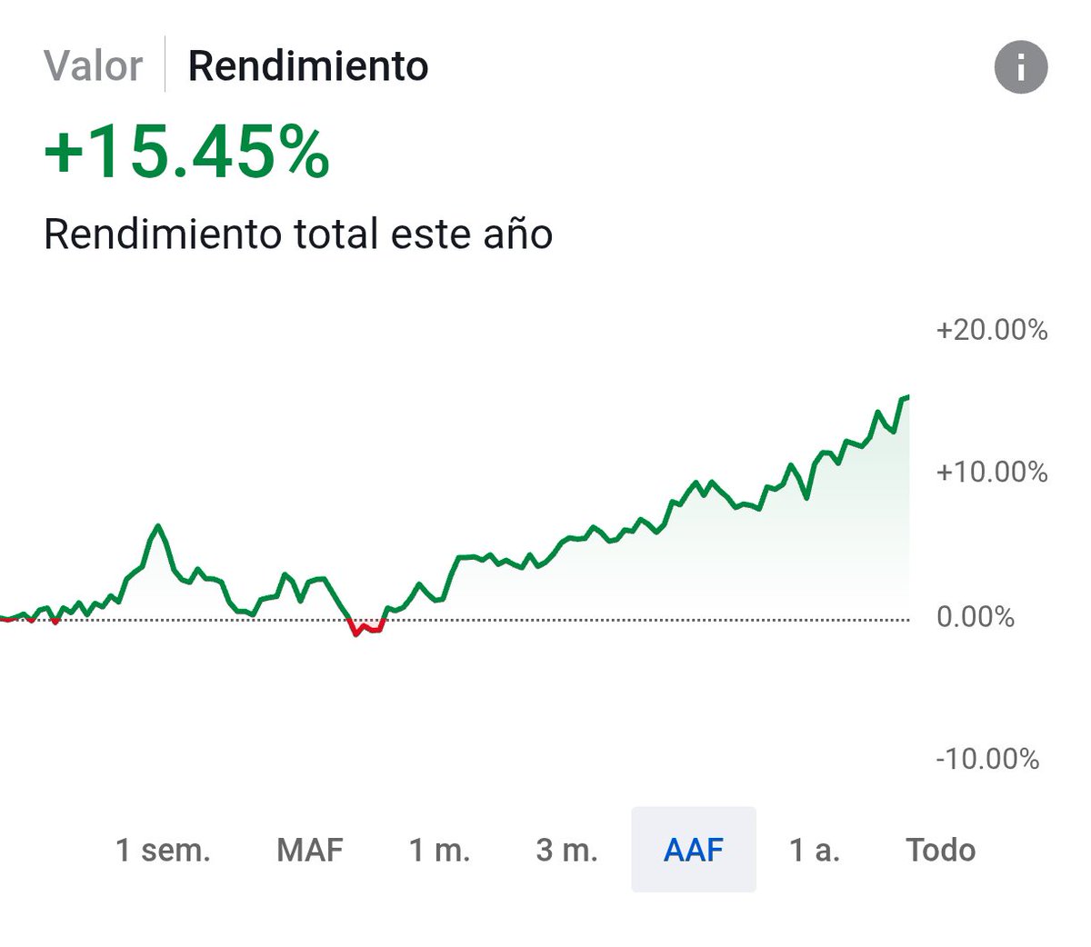 Inmo&Stocks | Finanzas tweet media