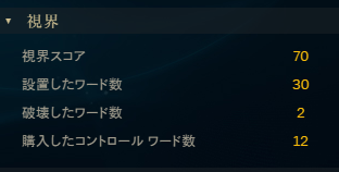 tyonmage1234's tweet photo. ワード刺したりするの意識してできるように立ちまわれてうれしい！なお試合は泥試合なうえに他の味方におんぶにだっこだった模様、でも敵側で一番レベル高かったノチをスラッシュでADCの間に入ったりして自分なりに守った動きできたと思う。でもADC７回くらい死なせちゃったから悔しい https://t.co/W3BJkb0kxi