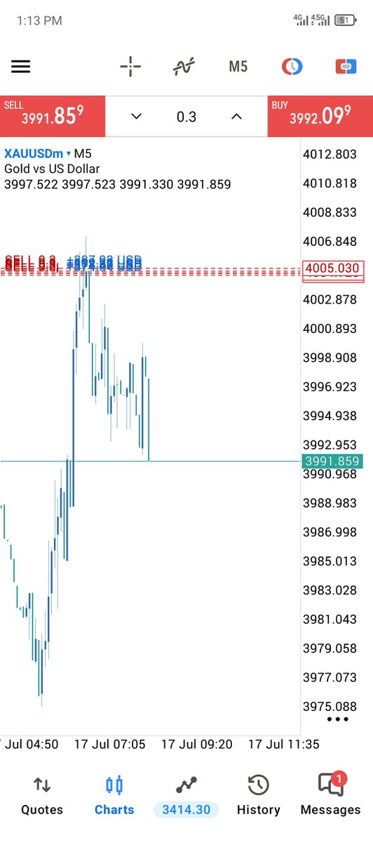 FxGold24's tweet photo. #XAUUSD.120 Dropped 📉 😍💪
Enjoy Guys🫰❤️‍🔥

TG. https://t.co/UftXUg86aN… https://t.co/Pggxjz6H0h