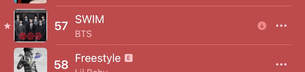 mj_alwayss's tweet photo. GUYS SWIM HAD A HUGE JUMP ON APPLE MUSIC 😭😭😭

Went from 88 to 57 😭 https://t.co/1N0ijyqS5F
