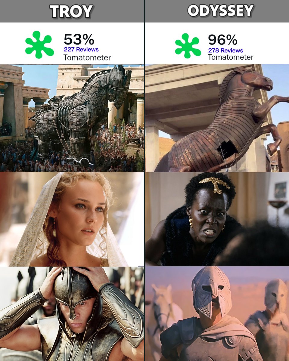 yowtfahhh's tweet photo. Do you still trust critics ratings? https://t.co/k35gPrN8U8