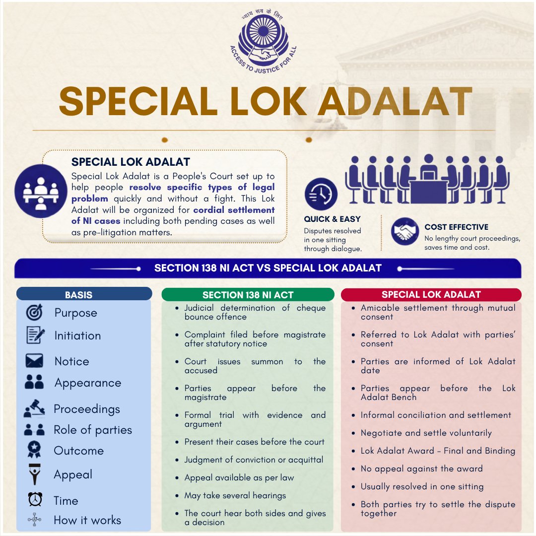 National Legal Services Authority (NALSA) tweet media