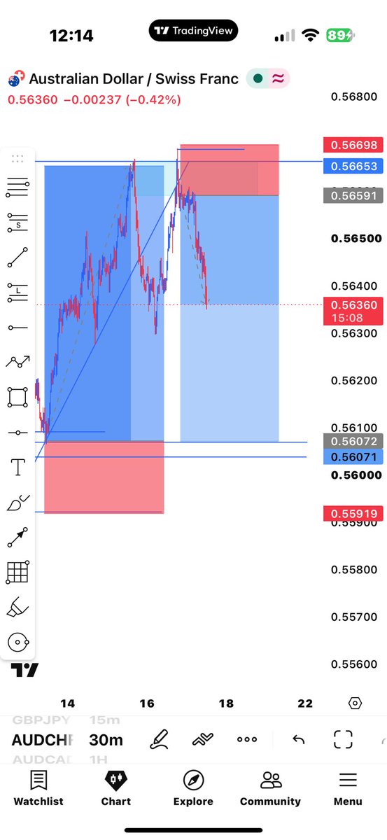 UmarFSm4's tweet photo. We are closing the week with this guys
#Eurusd #Audchf
I guess we call this week a perfect trading week
We go next week
Just keep showing up https://t.co/WUfObHKRBL