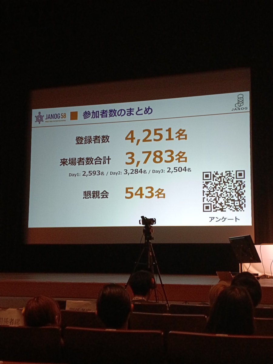 OrangeMorishita's tweet photo. 来場者数3,783名。
#janog #janog58 https://t.co/LNATaZMhMA