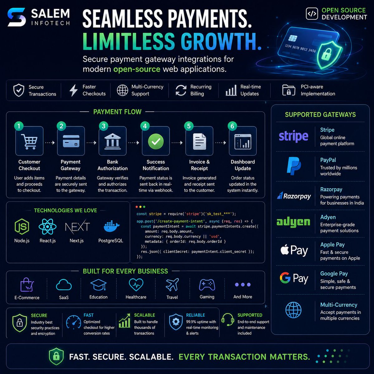 salem_infotech's tweet photo. A great user experience doesn't end at checkout.

A secure, fast, and reliable payment experience can be the difference between a completed transaction and an abandoned cart.

#PaymentGateway #Stripe #PayPal #Razorpay  #SaaS #ECommerce #DigitalPayments #FinTech #APIIntegration https://t.co/Ho5G9IxM6g