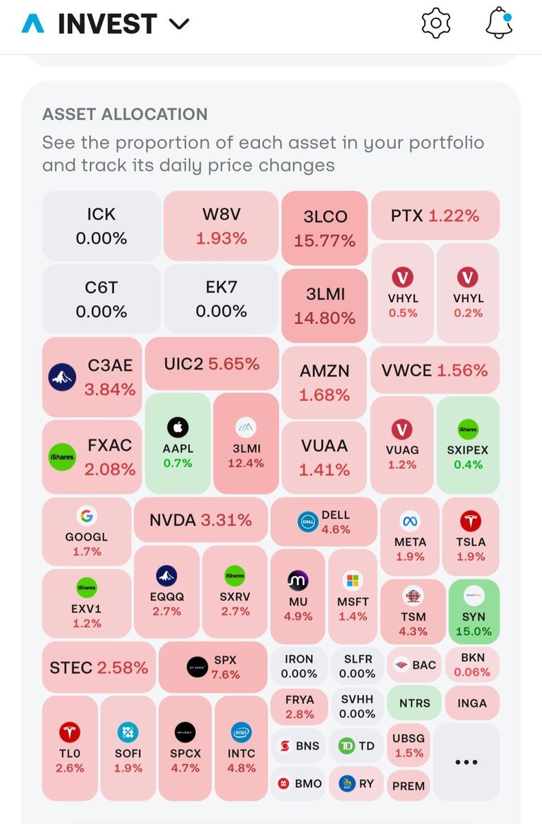 badjieart's tweet photo. Happy Friday to the stock market https://t.co/5IdRfK9rDC