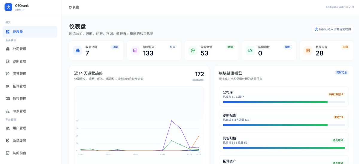 yaojingang's tweet photo. 迭代了多次后，正式对GEORank全部开源，已推送到GitHub

这是一个可私有化部署的GEO工作台，帮助大家，诊断官网的GEO友好性，并继续生成行动方案、拓词、JSON-LD、llms.txt和知识库等工具
以及教程、问答等功能模块

旨在帮助大家，在各个场景更好的理解和更便利的用好GEO这个AI营销方法

1、GitHub仓库：
https://t.co/wJeVnxIx5a
2、官方演示站：
https://t.co/6keKLoQfyV