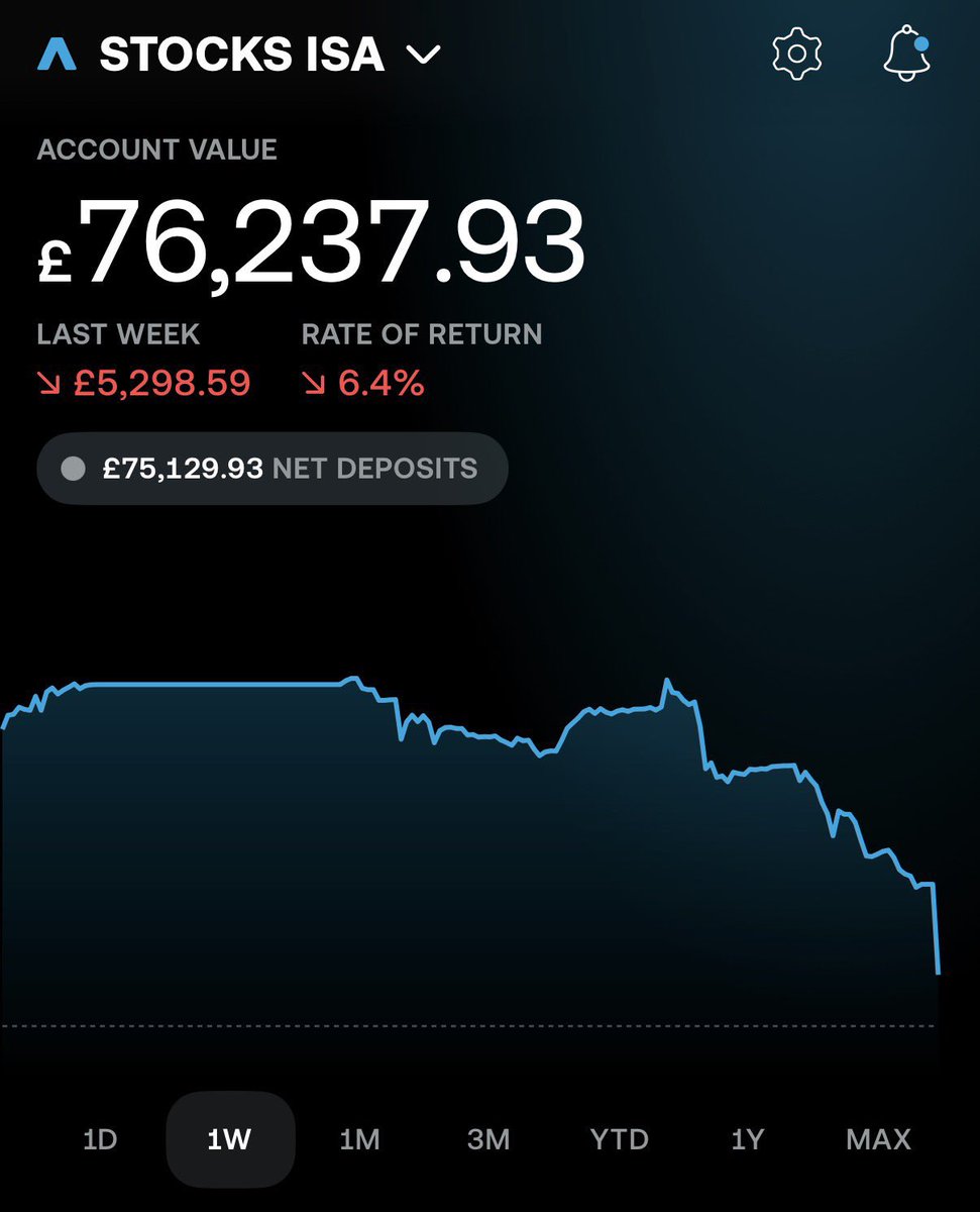 🇬🇧 Tom - Investor £130k {PRIVATE} tweet media