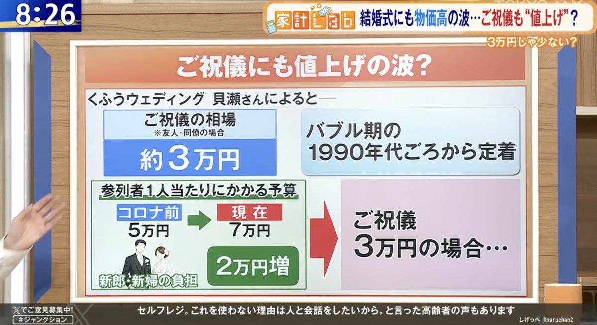貝瀬雄一|くふうウェディング代表 tweet media
