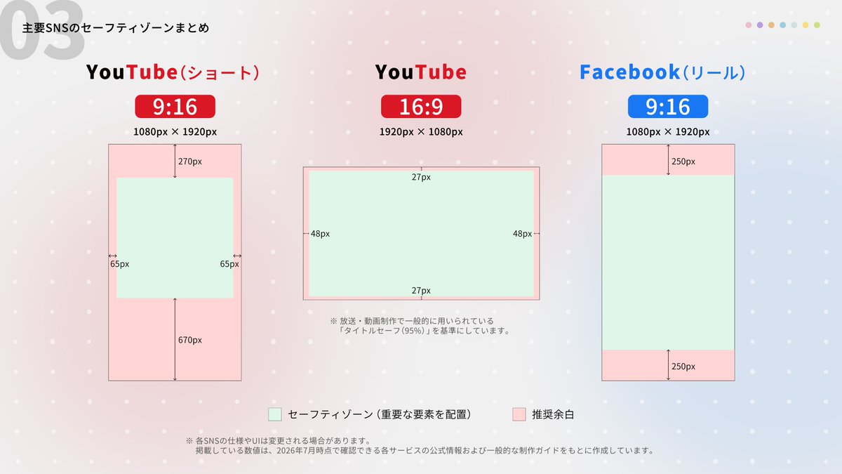designkenkyujo's tweet photo. 主要SNSのセーフティゾーンまとめ https://t.co/mDJXTtAvHt