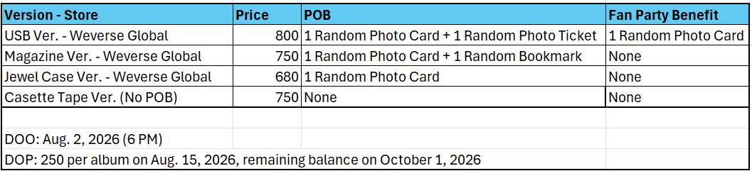 AichiTheLight2's tweet photo. PH GO WTS LFB Picheolin 1st Mini Album 吉BOARD Gilboard

Discounted and Long DOP 

Php 750 - 800 + LSF 

Order Link: https://t.co/oqPLSTrcSt

DOO: August 2, 2026 (6 PM)
DOP: Php 250/album on August 15, 2026. remaining balance on October 1, 2026

🎁with PVC card freebies from me 

Prices indicated are all-in from KR to PH. Only the LSF is not included

ETA: 2-3 weeks from the date the albums are shipped by the KR store. 

Late payment fee is Php 50/album per week. 
No cancellations allowed once order has been placed.