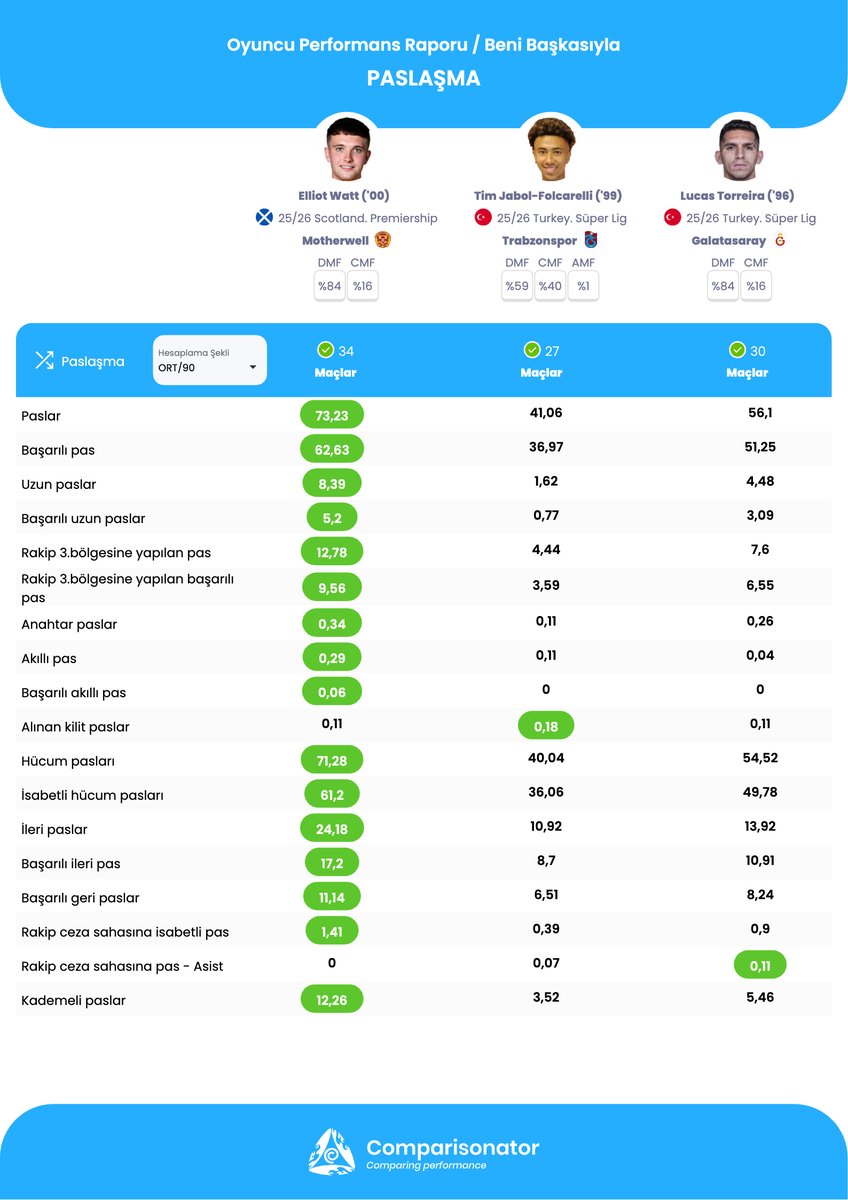 Comparisonator Türkçe tweet media