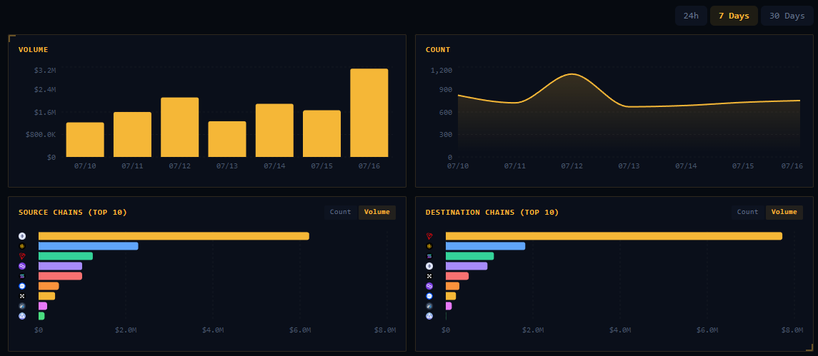 ButterNetwork tweet media