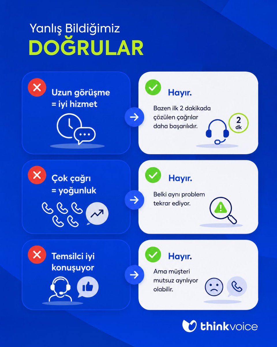 ThinkVoiceAI's tweet photo. Veriler her zaman ilk izlenimi doğrulamayabilir. 
Çağrı merkezlerinde bazı metrikler tek başına değerlendirildiğinde yanıltıcı sonuçlar doğurabilir. https://t.co/CnvBNn2MCf