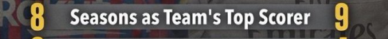 he_is_jaycee's tweet photo. @_onlyscott how did they play 9 seasons together and we have these stat? https://t.co/k5yps0rKLk