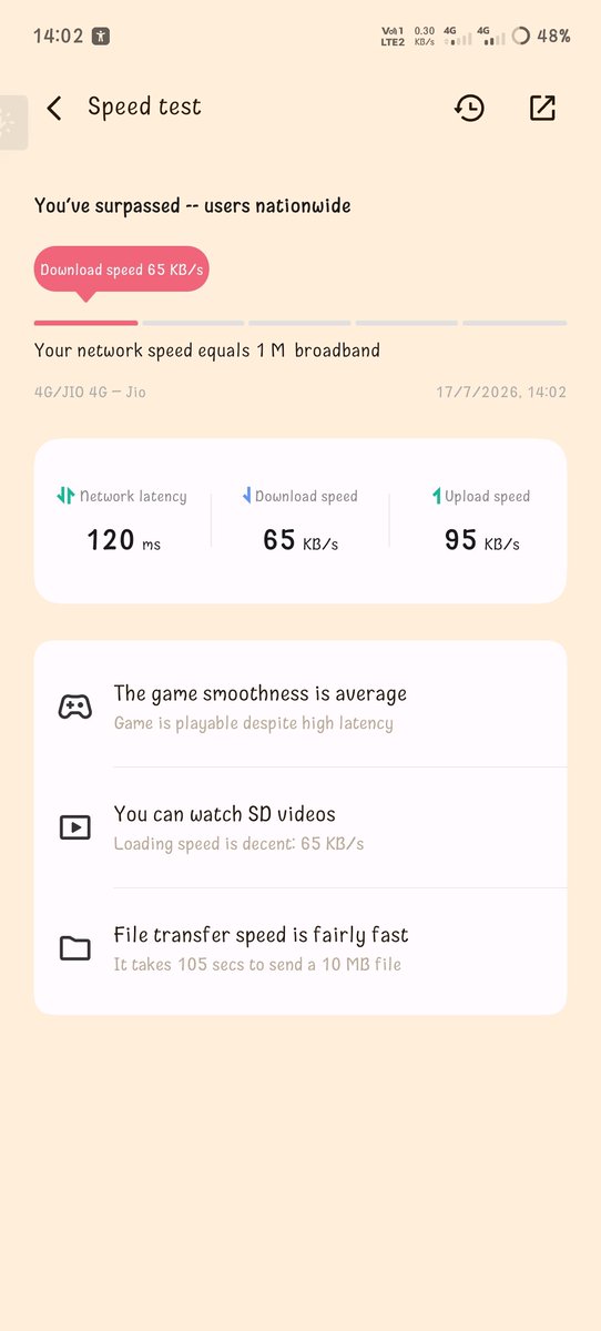 Rakeshs85542486's tweet photo. @JioCare @reliancejio @TRAI 
SHAME ON YOU JIO!!

Recharging 399rs but getting 65KB/s speed??

This is 2026 not 2006. I can't even watch YT or do UPI.
TRAI rules ke hisaab se minimum 4G speed dena mandatory hai.

Fix it in 48hrs or I am porting out + TRAI complaint.
Proof attached https://t.co/5Bz1LdS4Mj