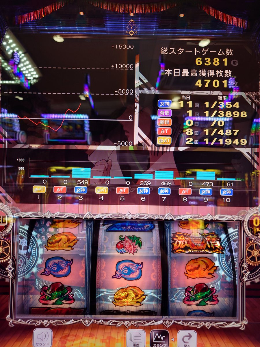 2nuip's tweet photo. からくり2　＋2792枚
運命通すの下手すぎて不完全燃焼だけど勝ち逃げ https://t.co/IYmKGfYX1d