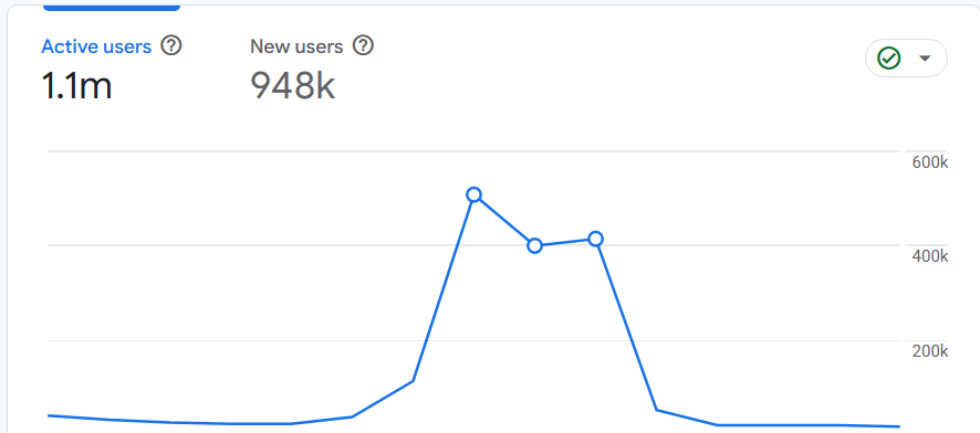 eddygte's tweet photo. 1 extra join = 1.1 million extra queries at our scale.

at high load, a structured app won't auto-optimize. and it's not about indexes.

redis cache, lazy load, cdn, static builds. you earn every millisecond by hand. https://t.co/RWuHNx6wly