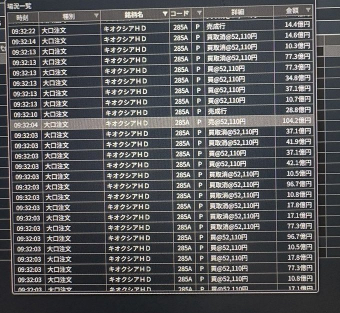 technical_labo's tweet photo. キオクシア　ストップ安で104億円超売った人は今辞表を書いてるかもしれん。 https://t.co/CnKogK6xZC