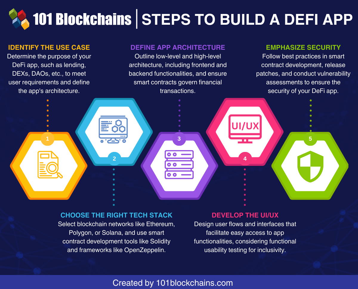 101 Blockchains tweet media