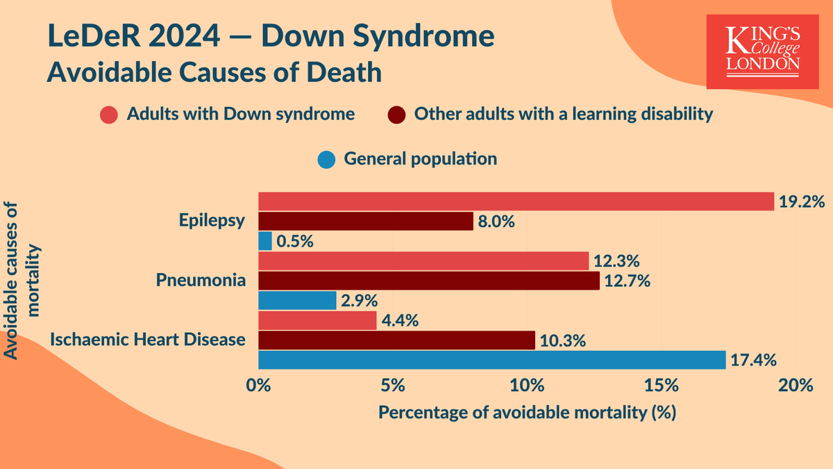 Learning from Lives and Deaths - LeDeR researchers tweet media