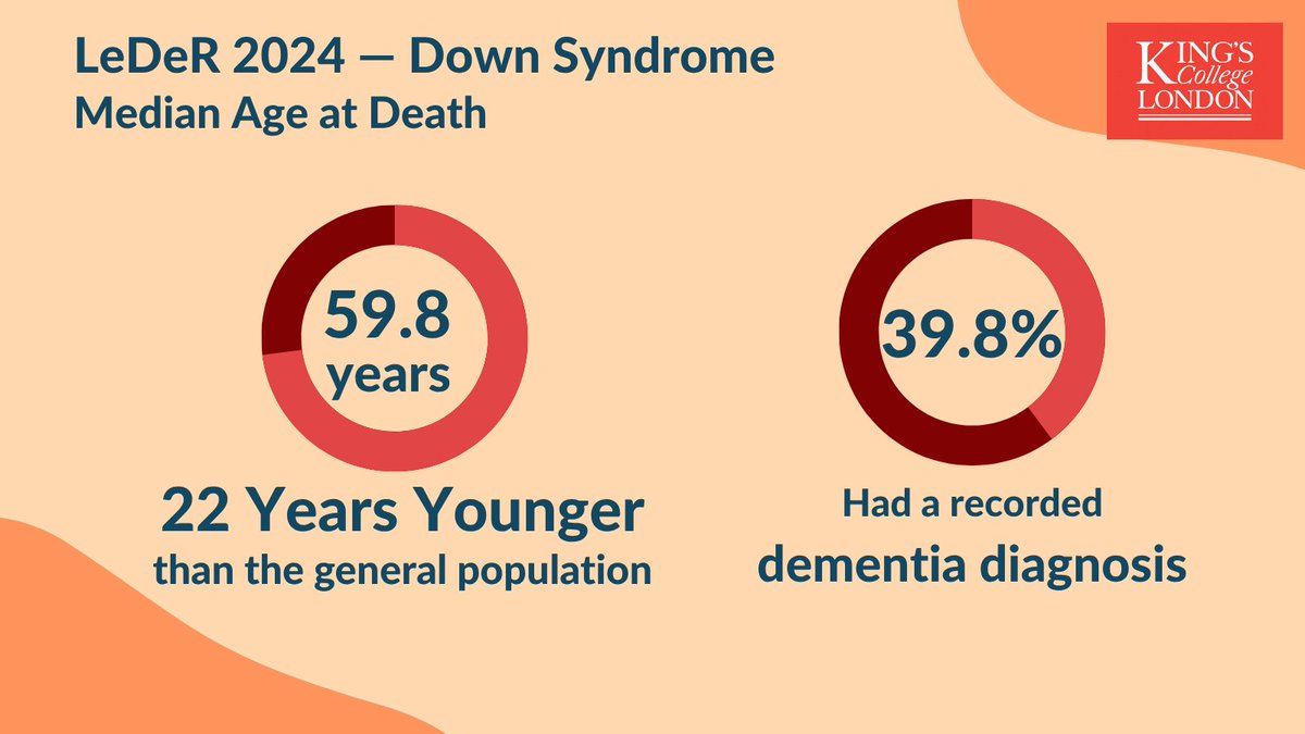 Learning from Lives and Deaths - LeDeR researchers tweet media