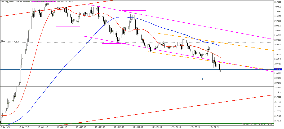 Moya_FX's tweet photo. GBPJPY
売り

昨日の夜中から持ち続けて4時間足20maで4/5を分割利確。 https://t.co/vL882HhPZU