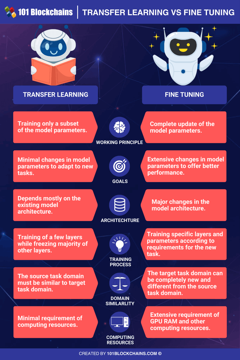 101 Blockchains tweet media