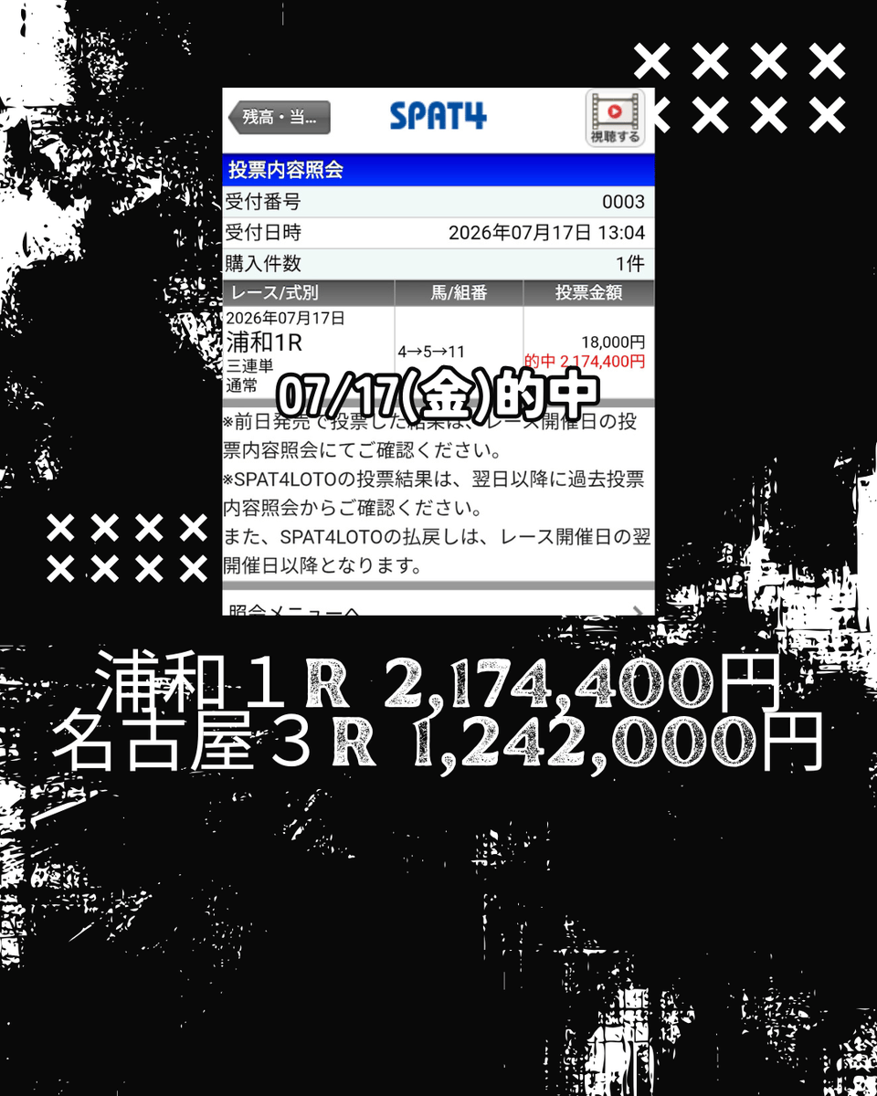 local_million_7's tweet photo. 【今日もきっちり全的中！】調子、上がってきてますね
浦和１R 2,174,400円
名古屋３R 1,242,000円

#競馬予想 #地方競馬予想 #note #的中 #馬券年中 #地方競馬 #競馬投資 #万馬券 #穴馬 #激アツ #競馬ファン #的中報告 #高配当 #副業 #投資競馬 #競馬好きと繋がりたい #勝負レース #馬券生活 #期待値 https://t.co/p6X5NMkcf7