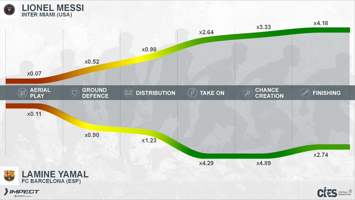 CIES Football Obs tweet media
