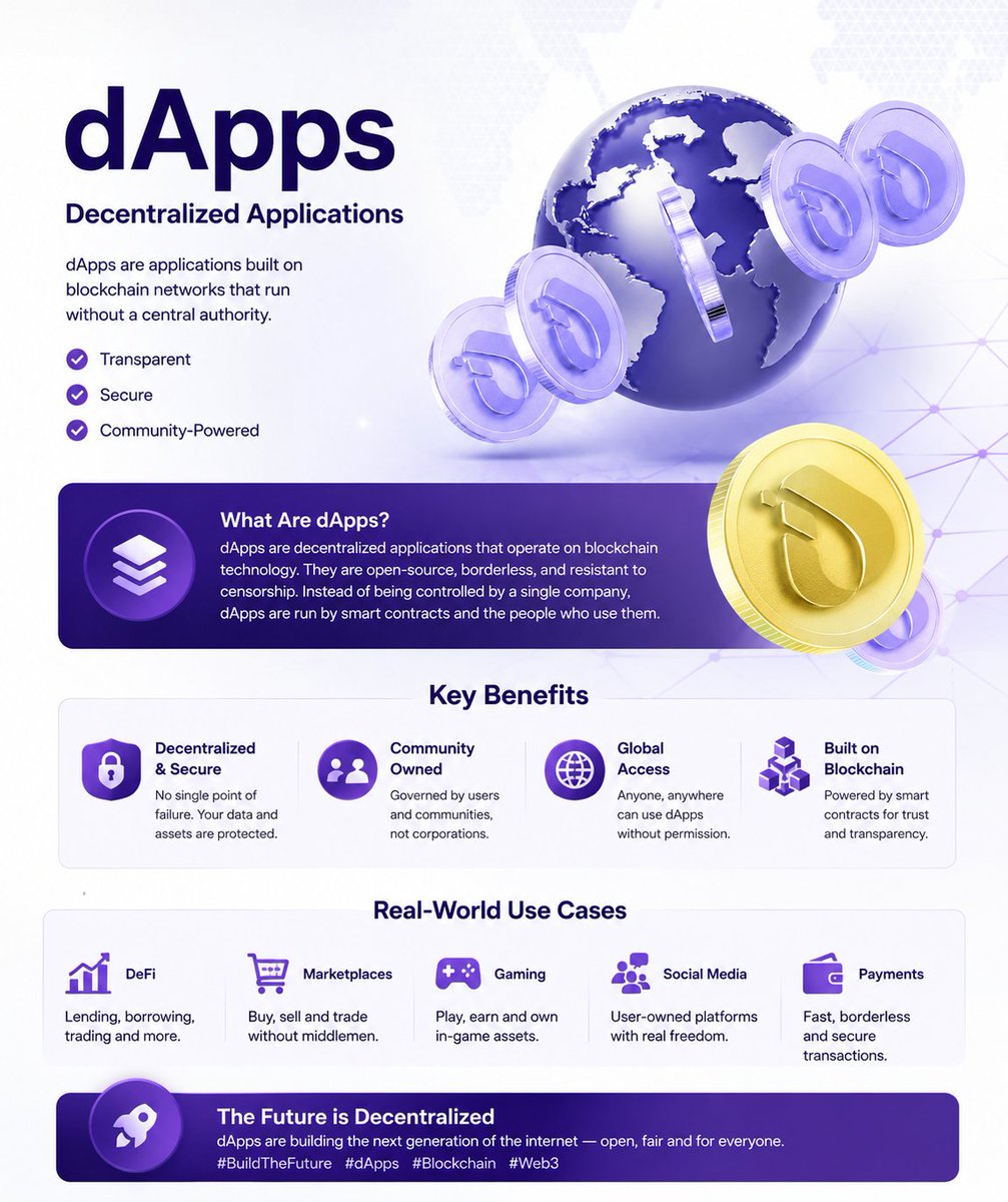 Alhajiamee21644's tweet photo. dApps are changing the way we shop.
Pay with $ITL through transfers, cards, and more—simple, secure, and seamless. 💜🌍#InterLinkActiv #InterLink #ITLG #ITL #dApps #InterLinkSeoulPrivateMainnet https://t.co/gFm5oTspOM