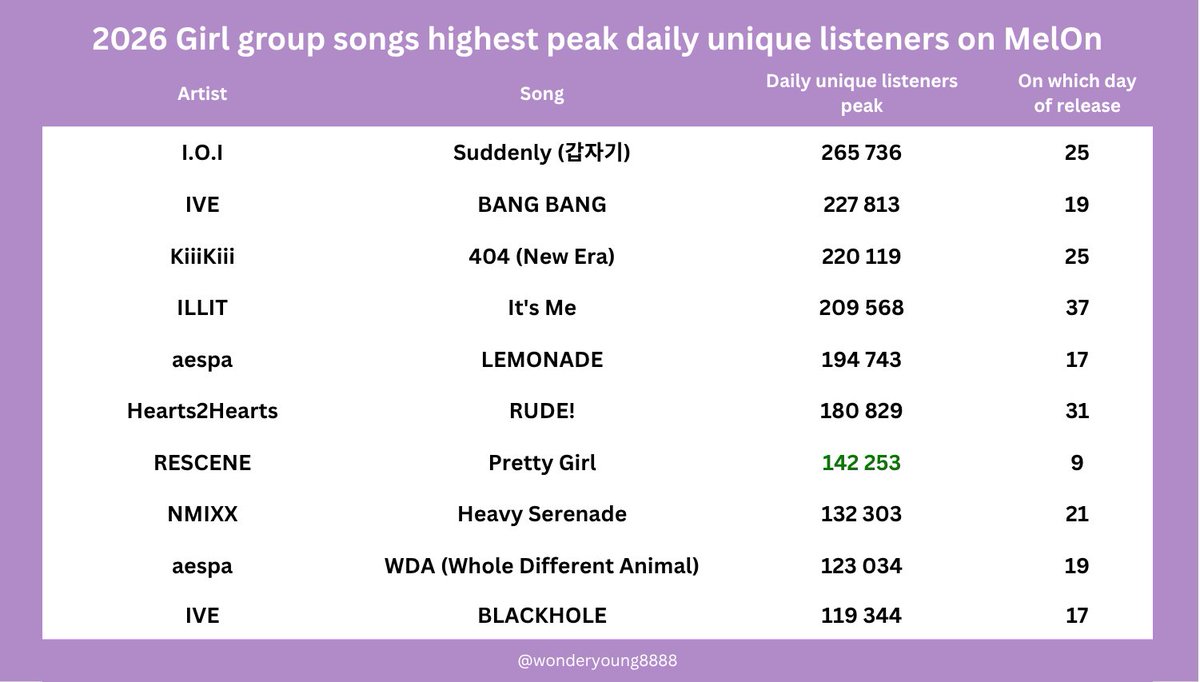 wonderyoung tweet media