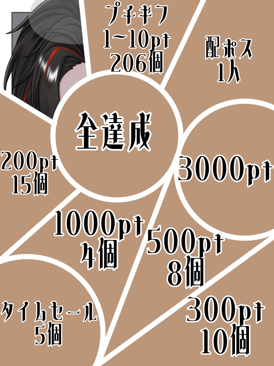 kuroake_pump's tweet photo. 進捗1 https://t.co/JYm7fb3TMC